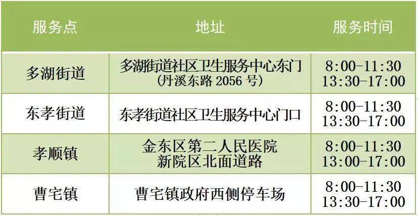 上海市2023年1月份做核酸还免费吗?上海旅游景点收费情况-图3 上海市2023年1月份做核酸还免费吗?上海旅游景点收费情况-图3