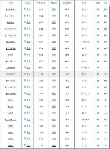 晚上9点以后有济南经过高密的大客车么?高密到济南客车收费-图2 晚上9点以后有济南经过高密的大客车么?高密到济南客车收费-图2