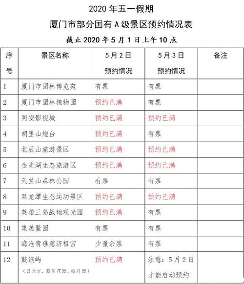 厦门停车费收取标准?厦门旅游景点收费-图1 厦门停车费收取标准?厦门旅游景点收费-图1