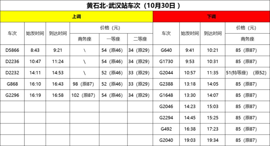 铜陵到武汉高铁经过哪个站?武汉到潜山经过黄石哪个收费站-图3 铜陵到武汉高铁经过哪个站?武汉到潜山经过黄石哪个收费站-图3