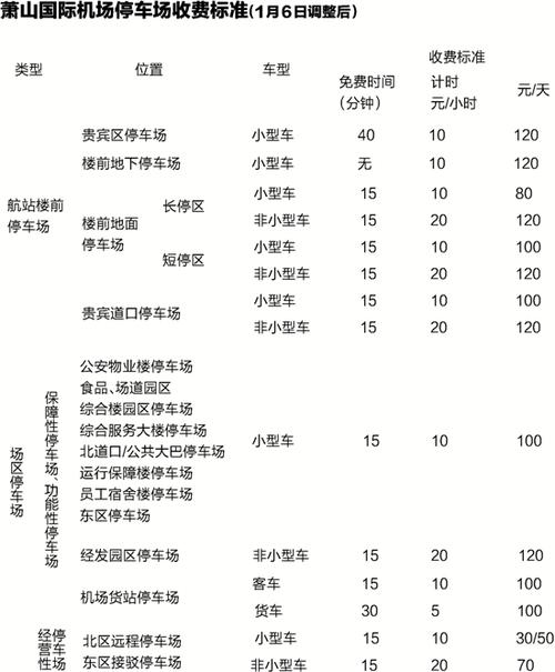 东昌服务区属于哪个省?通化机场停车怎么收费-图3 东昌服务区属于哪个省?通化机场停车怎么收费-图3