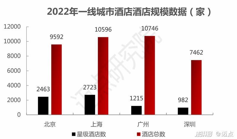 入住，酒店是怎么计算时间的啊，到什么时候算一天？酒店超过6点怎么收费吗