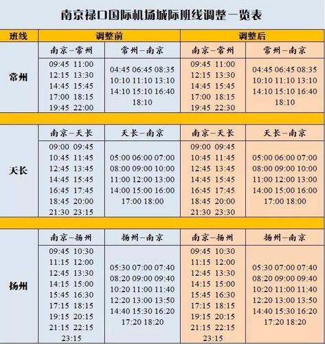 南京禄口机场离市区有多远?有机场大巴吗?到南京站大概要多久?禄口机场收费多少公里-图2 南京禄口机场离市区有多远?有机场大巴吗?到南京站大概要多久?禄口机场收费多少公里-图2