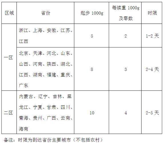 求助，用快递寄一台空调回家要多少钱？郑州至成都火车托运收费