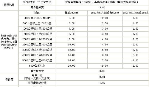 求助,用快递寄一台空调回家要多少钱?郑州至成都火车托运收费-图2 求助,用快递寄一台空调回家要多少钱?郑州至成都火车托运收费-图2