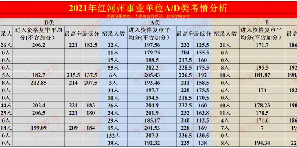 红河州一中2021招生情况？弥勒东到泸西东客1型车收费多少