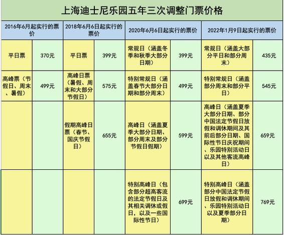 迪士尼买完票之后是都能玩吗?迪士尼买票后里面项目还要收费吗-图2 迪士尼买完票之后是都能玩吗?迪士尼买票后里面项目还要收费吗-图2