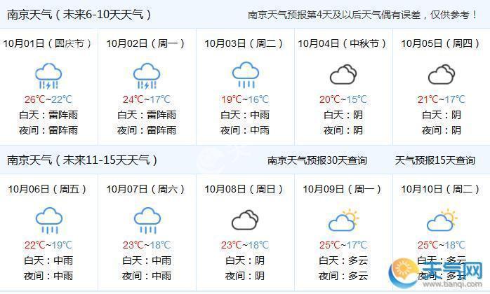南京四季天气如何?南京地方天气如何收费-图2 南京四季天气如何?南京地方天气如何收费-图2