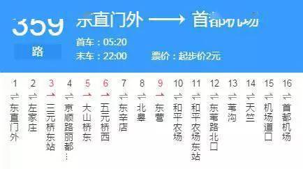 北京345路公交有多快?345路公交车怎么收费-图2 北京345路公交有多快?345路公交车怎么收费-图2