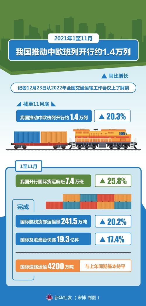 中欧班列出口运费标准?武汉飞巴黎行李超重怎么收费-图3 中欧班列出口运费标准?武汉飞巴黎行李超重怎么收费-图3