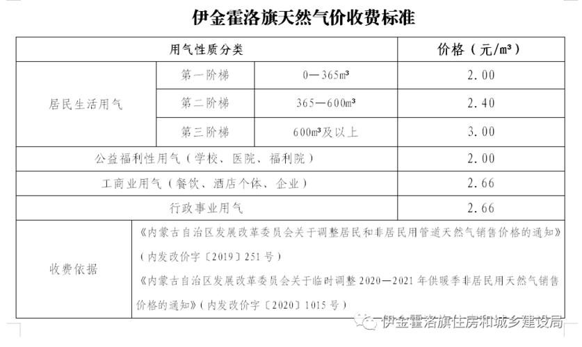 大连天然气收费标准2021?大连一方酒店收费标准-图2 大连天然气收费标准2021?大连一方酒店收费标准-图2