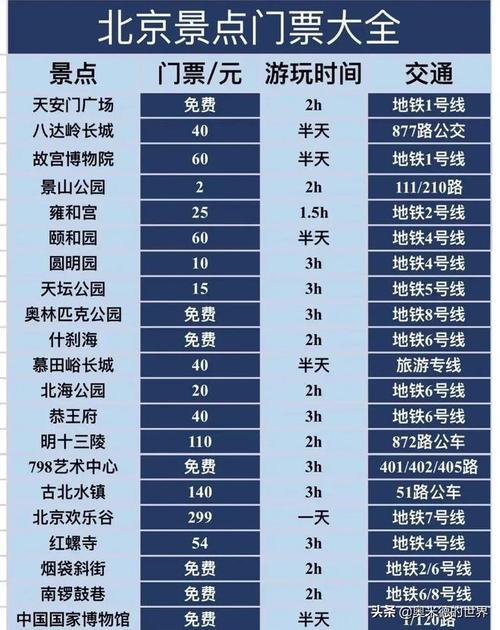 北京冷知识?石景山永乐门诊收费高-图2 北京冷知识?石景山永乐门诊收费高-图2