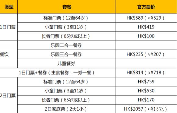 去香港迪士尼要多少钱?有门票进里面是免费玩的么?还是要另外出?要去哪里买门票?香港迪士尼里面的收费-图3 去香港迪士尼要多少钱?有门票进里面是免费玩的么?还是要另外出?要去哪里买门票?香港迪士尼里面的收费-图3