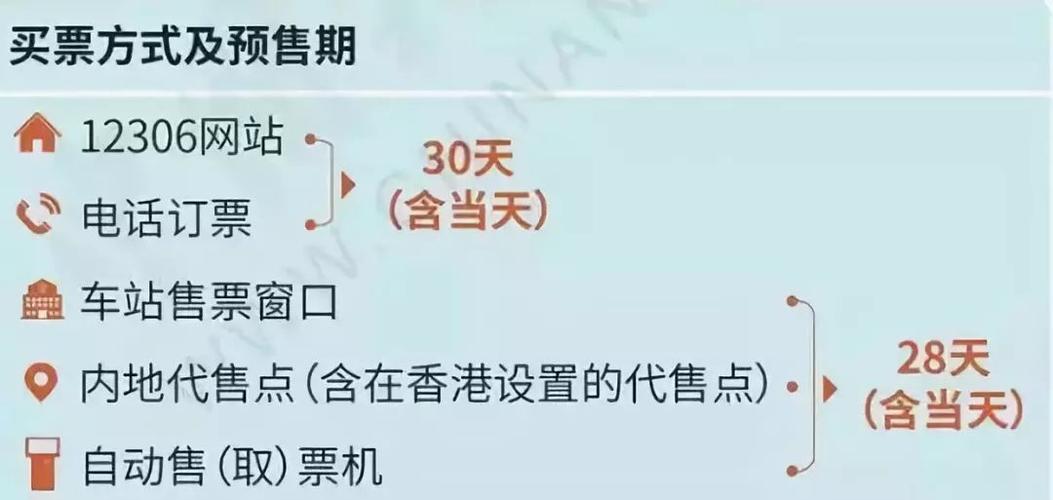 香港籍儿童如何买高铁票？港铁儿童票收费