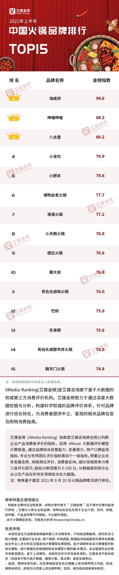 常熟火锅十大排名?常熟印象城收费标准-图2 常熟火锅十大排名?常熟印象城收费标准-图2