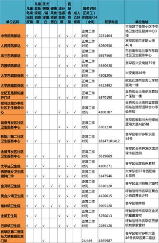 一类疫苗国家不是免费接种吗?为什么泰安市东平县还要收费?东平国家森林公园收费情况-图3 一类疫苗国家不是免费接种吗?为什么泰安市东平县还要收费?东平国家森林公园收费情况-图3