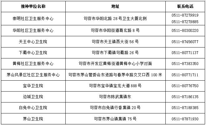 一类疫苗国家不是免费接种吗?为什么泰安市东平县还要收费?东平国家森林公园收费情况-图2 一类疫苗国家不是免费接种吗?为什么泰安市东平县还要收费?东平国家森林公园收费情况-图2