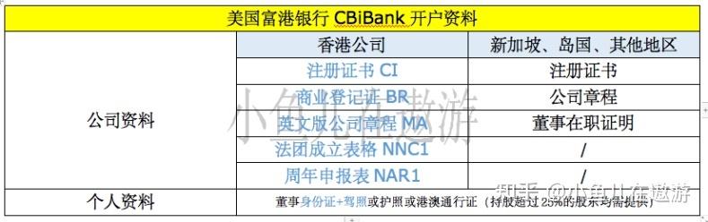富港银行年费多少?银联卡在新加坡查余额收费标准-图2 富港银行年费多少?银联卡在新加坡查余额收费标准-图2