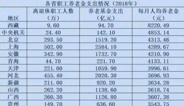 警察退休工资一般多少？武汉到公安高速收费多少钱