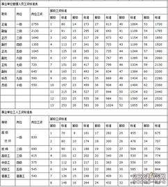 警察退休工资一般多少?武汉到公安高速收费多少钱-图3 警察退休工资一般多少?武汉到公安高速收费多少钱-图3