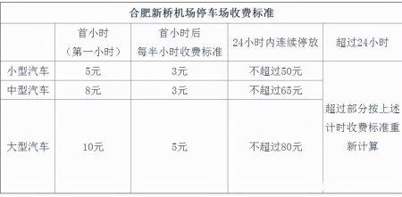 合肥客运西站到机场打的需要多长时间?合肥汽车客运西站停车收费-图3 合肥客运西站到机场打的需要多长时间?合肥汽车客运西站停车收费-图3