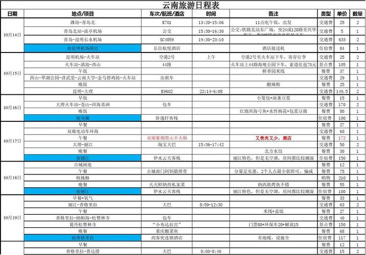 香格里拉坐班车去大理,需要多少钱,要多久到?大理到香格里拉旅游收费-图3 香格里拉坐班车去大理,需要多少钱,要多久到?大理到香格里拉旅游收费-图3