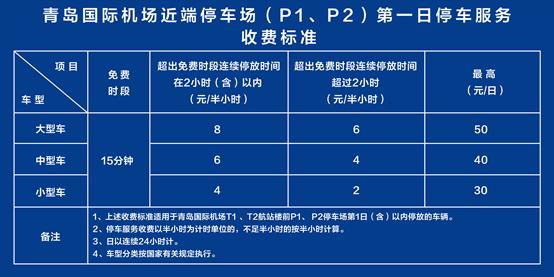 流亭机场停车4天收费多少？青岛机场停车8天收费标准