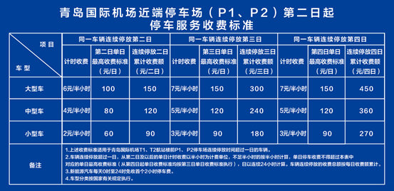 流亭机场停车4天收费多少?青岛机场停车8天收费标准-图2 流亭机场停车4天收费多少?青岛机场停车8天收费标准-图2
