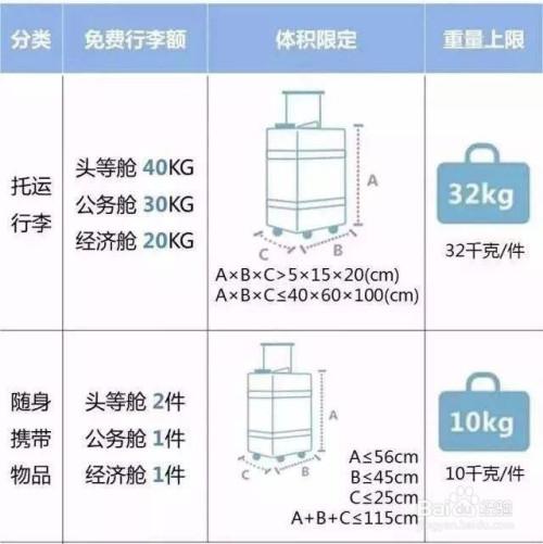 中韩飞机托运行李箱有高度要求吗?韩国机场托运超重怎么收费标准-图3 中韩飞机托运行李箱有高度要求吗?韩国机场托运超重怎么收费标准-图3