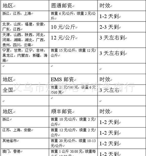 ems小包国际邮费?以色列 公路收费-图2 ems小包国际邮费?以色列 公路收费-图2