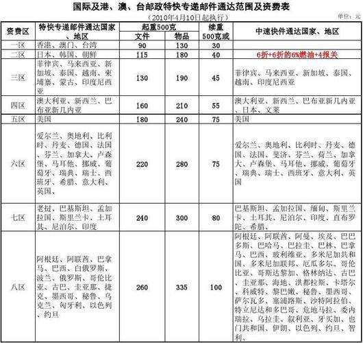 ems小包国际邮费?以色列 公路收费-图3 ems小包国际邮费?以色列 公路收费-图3