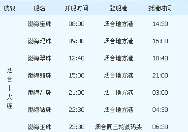 渤海铁路轮渡怎么买票？渤海渡轮怎么收费的