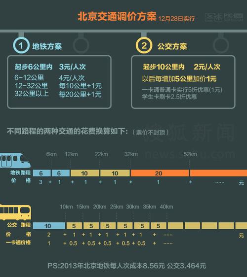 北京地铁怎么计价?北京地铁换线收费标准-图2 北京地铁怎么计价?北京地铁换线收费标准-图2
