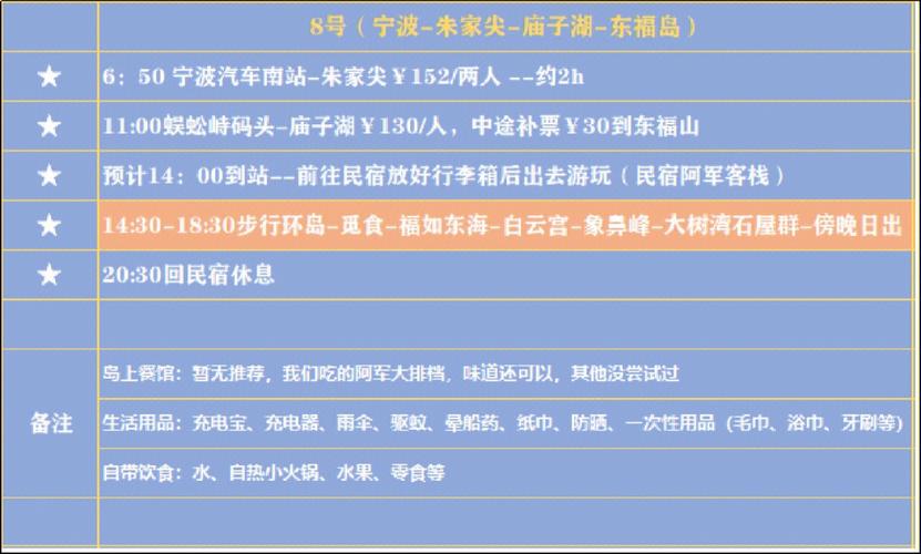 宁波火车站到朱家尖多久 –?宁波东站到朱家尖高速收费多少公里-图3 宁波火车站到朱家尖多久 –?宁波东站到朱家尖高速收费多少公里-图3