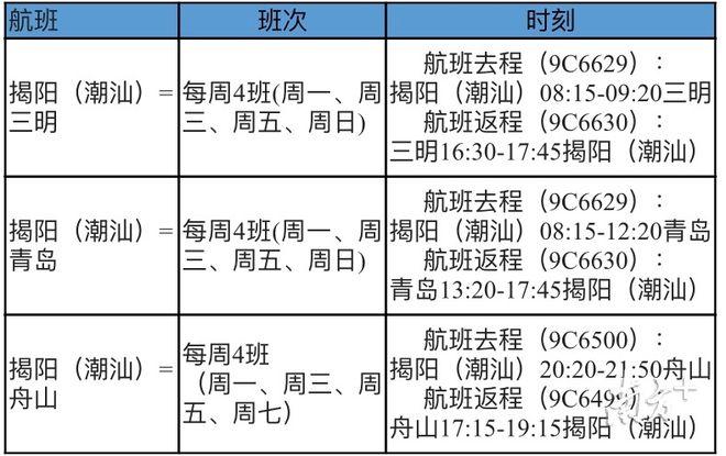 揭阳机场飞海口七月下旬机票价格?揭阳机场收费-图2 揭阳机场飞海口七月下旬机票价格?揭阳机场收费-图2