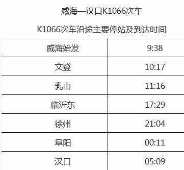 文登到即墨有多远,开车需要多长时间?文登火车站收费-图3 文登到即墨有多远,开车需要多长时间?文登火车站收费-图3