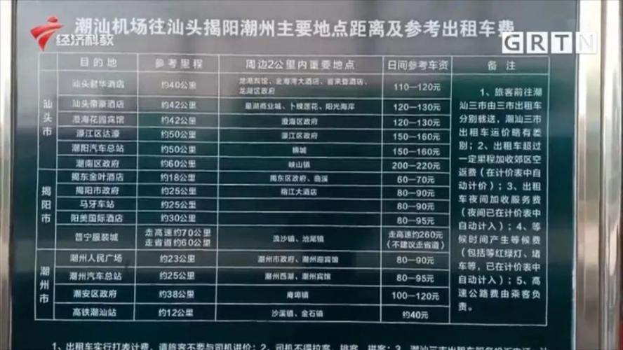 揭阳潮汕机场停一天车要多少钱?揭阳机场有收费标准-图3 揭阳潮汕机场停一天车要多少钱?揭阳机场有收费标准-图3