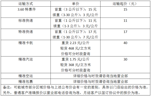 香港的物流平台?九龙机场快运收费-图2 香港的物流平台?九龙机场快运收费-图2