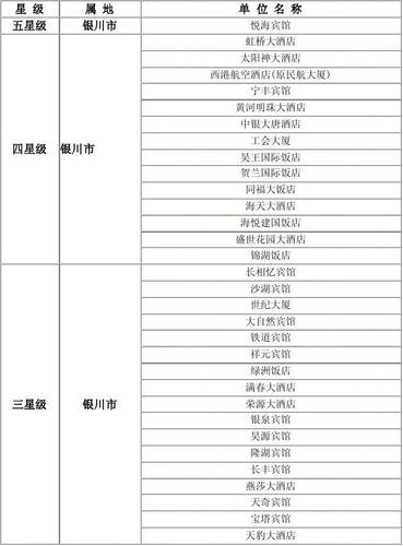 几星级大学好?银川三星级酒店收费知多少-图3 几星级大学好?银川三星级酒店收费知多少-图3