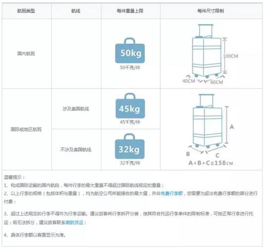 东航国际航空能托运两件行李箱吗?一件分别是多少公斤?东航行李超重10公斤收费-图3 东航国际航空能托运两件行李箱吗?一件分别是多少公斤?东航行李超重10公斤收费-图3