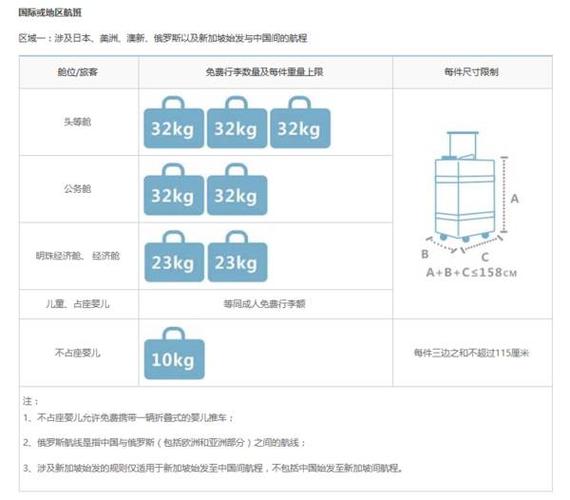 东航国际航空能托运两件行李箱吗?一件分别是多少公斤？东航行李超重10公斤收费