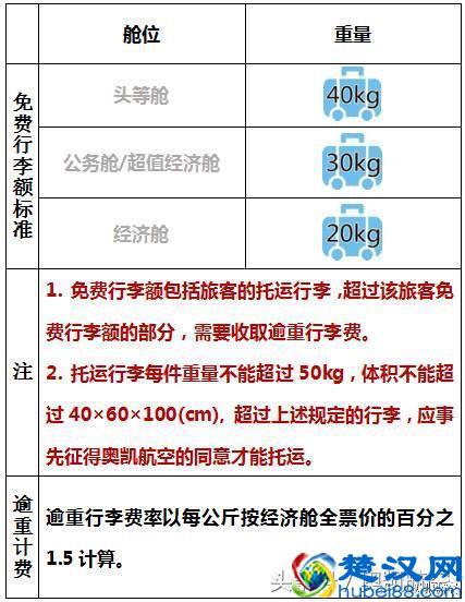 奥凯航空托运及行李携带问题?奥凯行李托运收费吗-图2 奥凯航空托运及行李携带问题?奥凯行李托运收费吗-图2