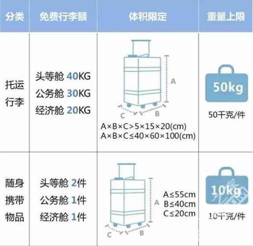 东航托运行李两个人可以40kg吗？中国东航额外行李收费