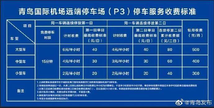 机场网约车的停车费谁出？三亚国际购物中心停车收费-图2