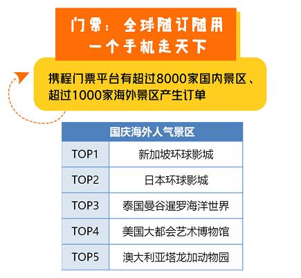 上海旅游当地向导怎么找?携程的当地向导收费标准-图3 上海旅游当地向导怎么找?携程的当地向导收费标准-图3
