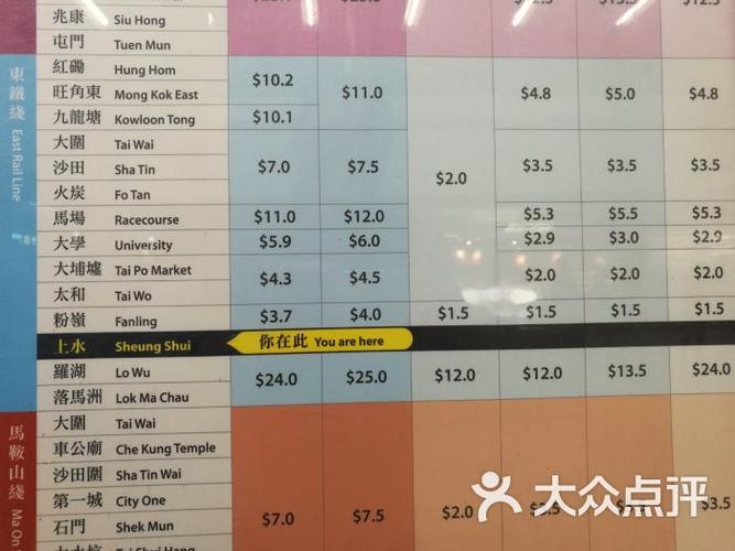 电力收费标准？上水站港铁收费