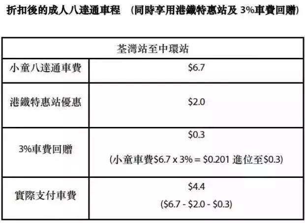 电力收费标准?上水站港铁收费-图2 电力收费标准?上水站港铁收费-图2