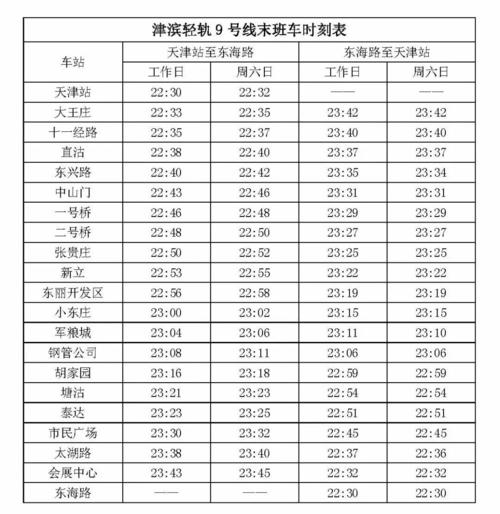 天津轻轨9号线最早的是几点？天津市轻轨地铁9号线如何收费标准