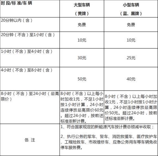 黄山停车费一天多少?黄山景区停车是怎么收费的-图2 黄山停车费一天多少?黄山景区停车是怎么收费的-图2