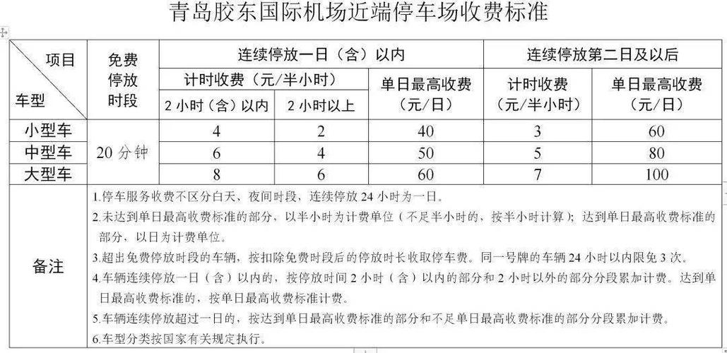青岛胶东机场停车费标准？口机场停车收费标准